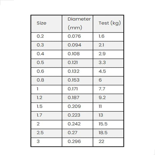 Sunline SIGLON PE×4 150M Light Green